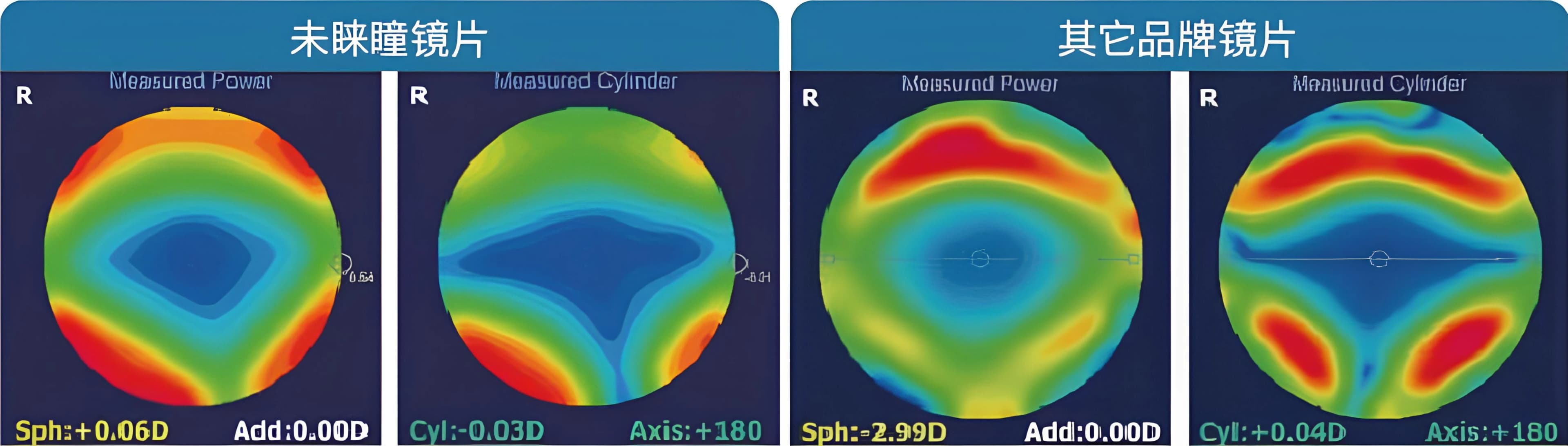 舒适面型设计示意图