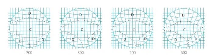 离焦可选示意图